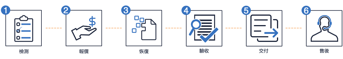 1526025774111066.jpg 流程图.jpg